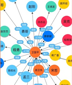茶杯狐 本周榜首海报